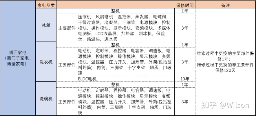 家电品牌售后修理服务全解析