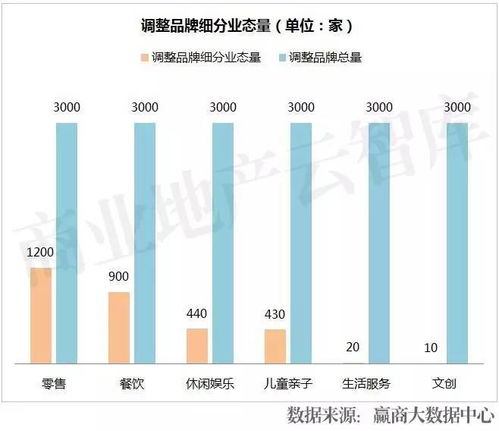 投资休闲娱乐餐饮品牌—市场分析与案例解读