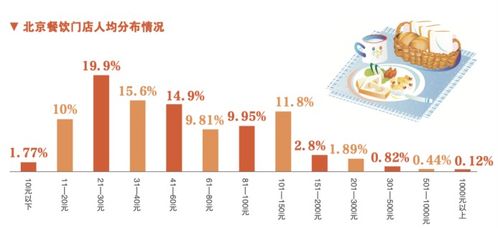 投资休闲娱乐餐饮品牌—市场分析与案例解读