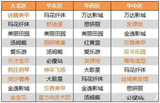 投资休闲娱乐餐饮品牌—市场分析与案例解读