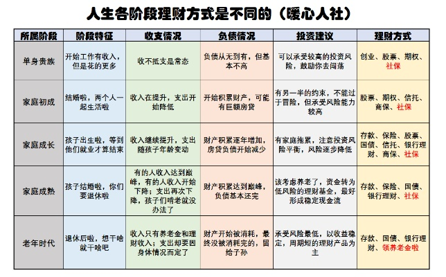 家庭致富项目指南，探索不同途径实现财富增值