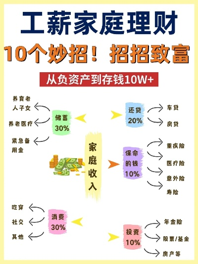 家庭致富项目指南，探索不同途径实现财富增值