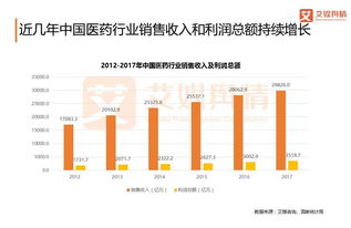 医药品牌分析总结