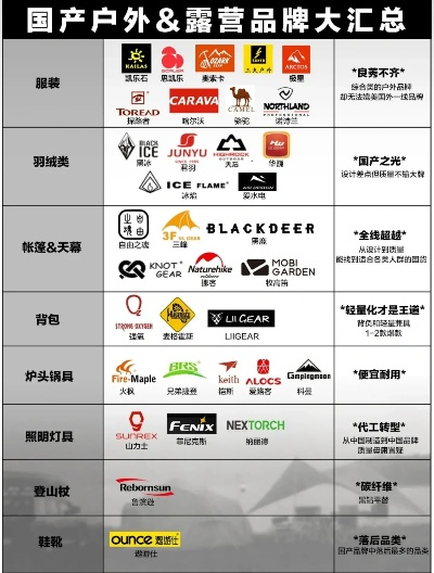 国产户外帐篷品牌大揭秘