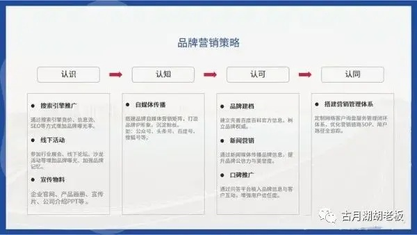 汽车品牌知名度的五大提升策略