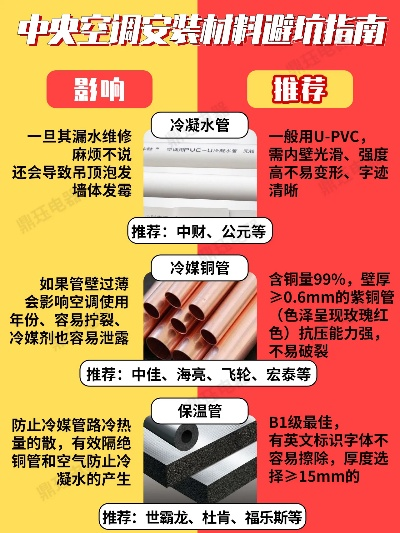 装修铜水管品牌推荐指南
