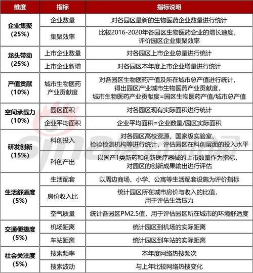 全球生物医药品牌概览