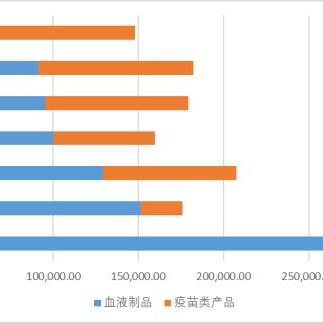 医药行业品牌业务优劣分析