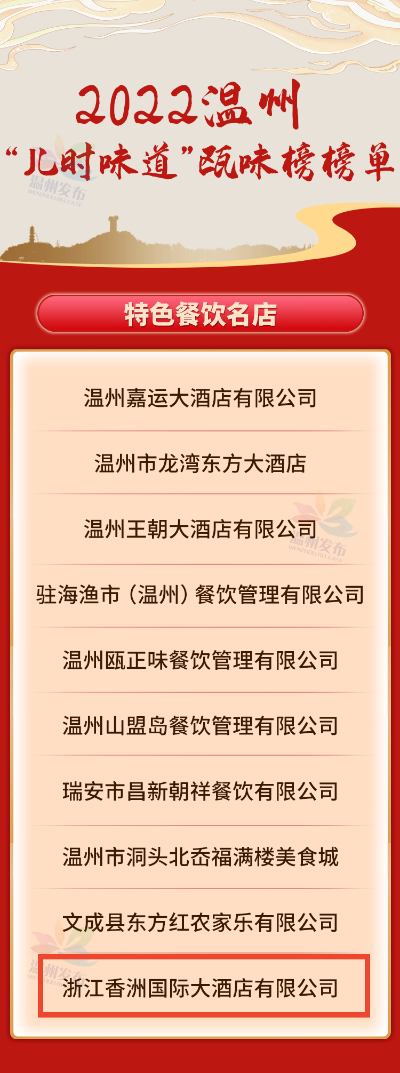温州餐饮品牌投资预算指南