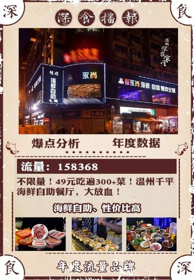 温州餐饮品牌投资预算指南
