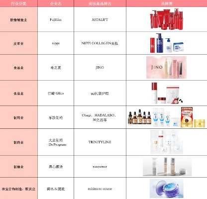 探索好用的化妆品品牌
