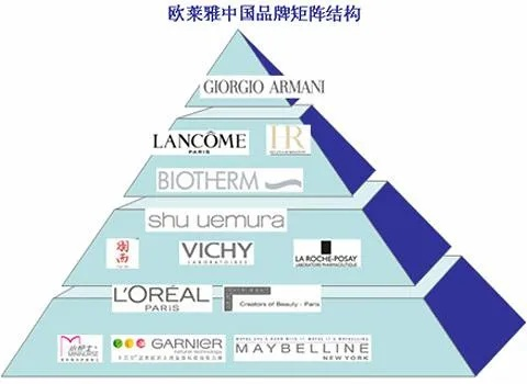 探索好用的化妆品品牌
