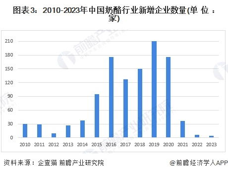 乌鲁木齐母婴品牌市场分析与案例解析