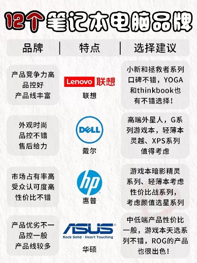 电脑品牌Q的全面解析