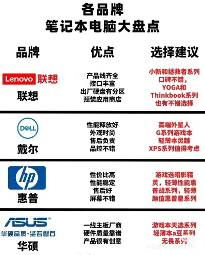 电脑品牌Q的全面解析