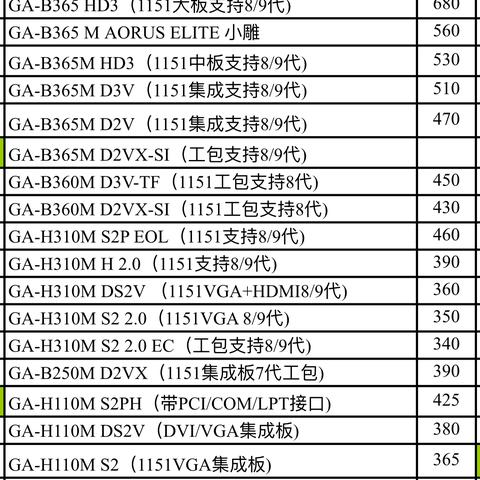 选购电脑主板的指南