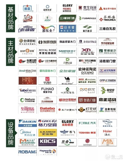 装修板材品牌大揭秘，从知名到小众，你值得拥有的家装材料