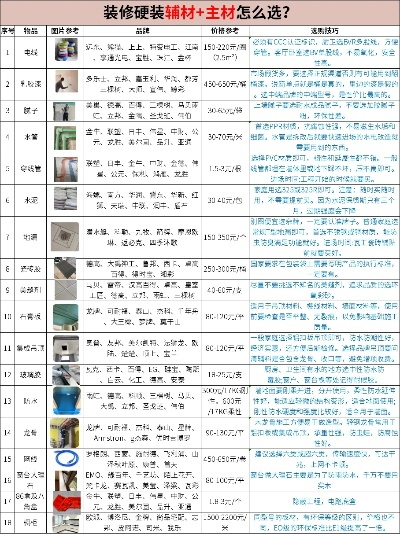 装修板材品牌大揭秘，从知名到小众，你值得拥有的家装材料