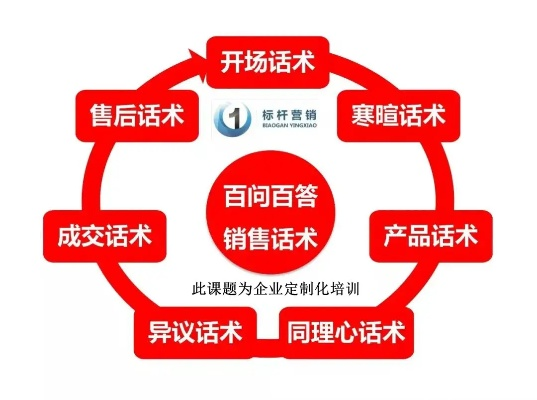 家居品牌咨询客服的高效沟通策略