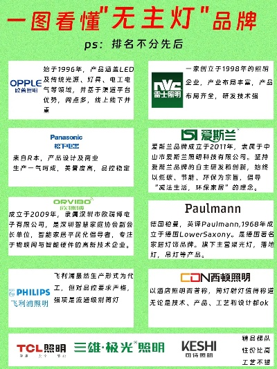 户外投光灯品牌推荐指南