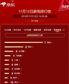京东家电品牌评选活动—寻找家电行业的佼佼者