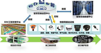 智慧管廊的应用及其广泛影响，探究其多个方面