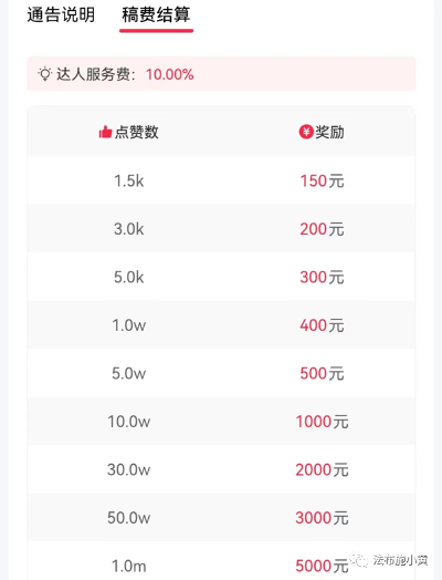 揭秘抖音月付提现手续费，金额、比例及案例分析