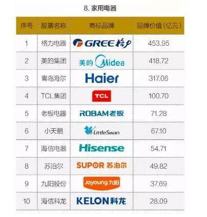 微信家电品牌图片大全集