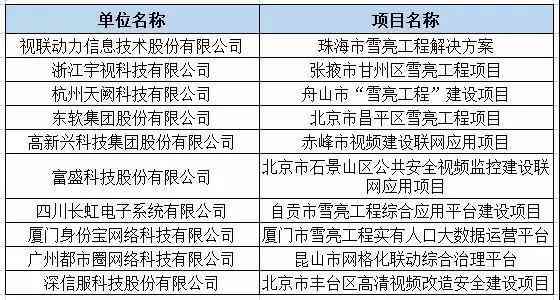 追星如何查入住酒店记录，方法与注意事项详解