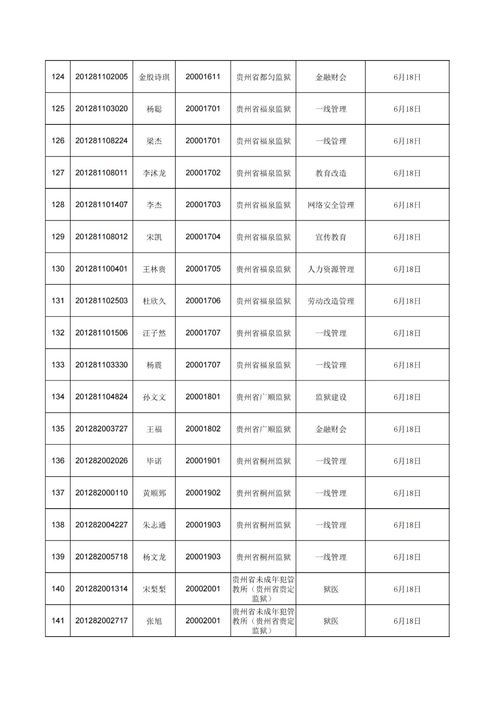 公安系统查开房记录，揭秘背后的故事与细节