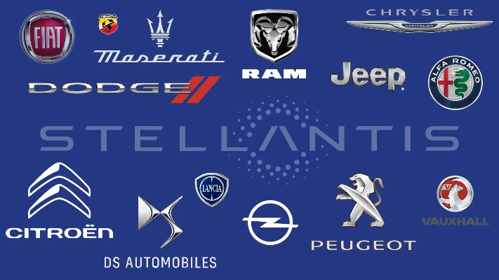 tle:The Worlds Most Famous Car Brands