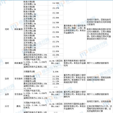 微信分付额度怎么套出来？微信分付按时还款降额度？