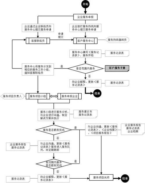 南昌市公积金取现流程图详解