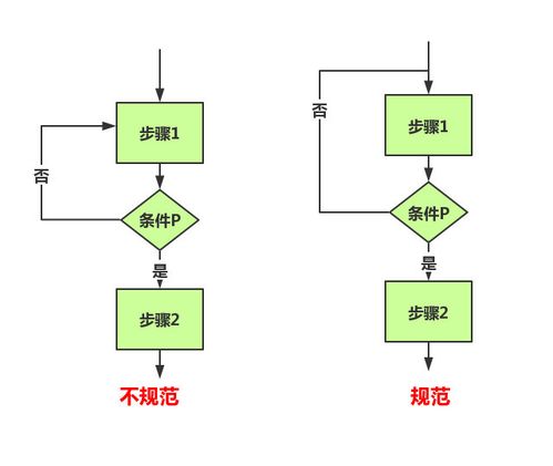南昌市公积金取现流程图详解