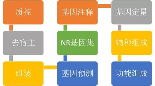 南昌市公积金取现流程图详解