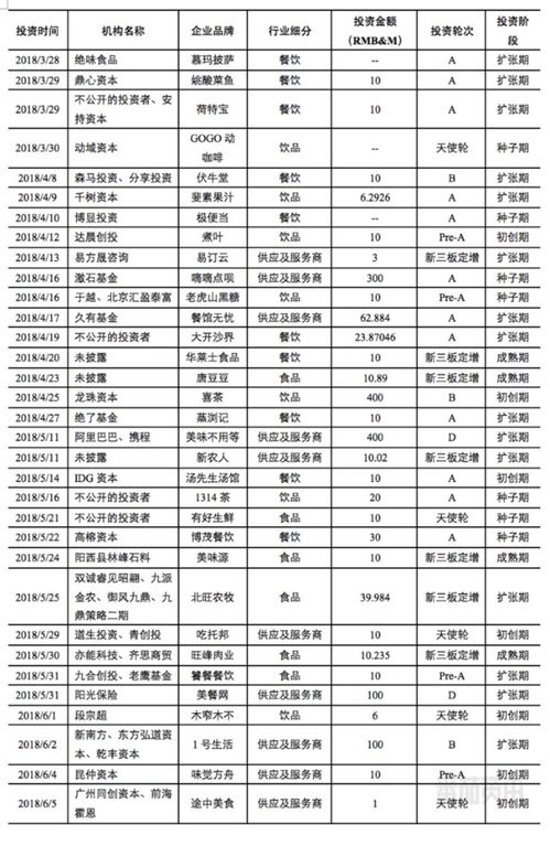 湖北餐饮品牌投资预算概览