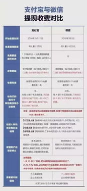 分期乐提现全攻略，3种方法+避坑指南，手把手教你安全提现