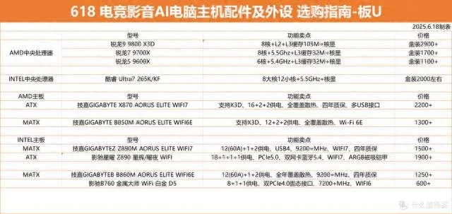 电脑品牌外设精选指南