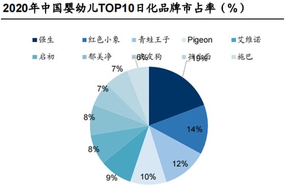 母婴市场大盘点—品牌与产品全解析