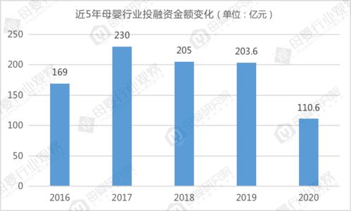 母婴市场大盘点—品牌与产品全解析