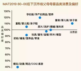 母婴市场大盘点—品牌与产品全解析