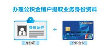 住房公积金关联银行卡取现详解，操作指南与注意事项