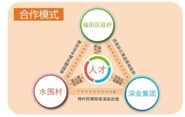 社区带头人创业方向全解析，机遇与挑战并存