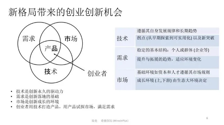 社区带头人创业方向全解析，机遇与挑战并存