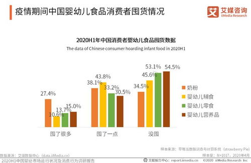 徐州母婴品牌市场分析与案例研究