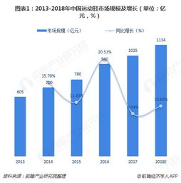 母婴品牌格局，市场趋势与竞争分析