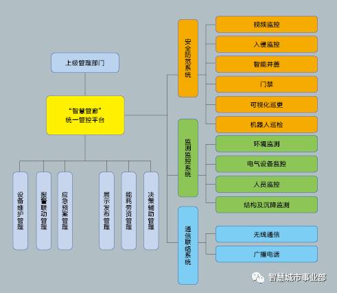智慧管廊插画图纸绘制全攻略