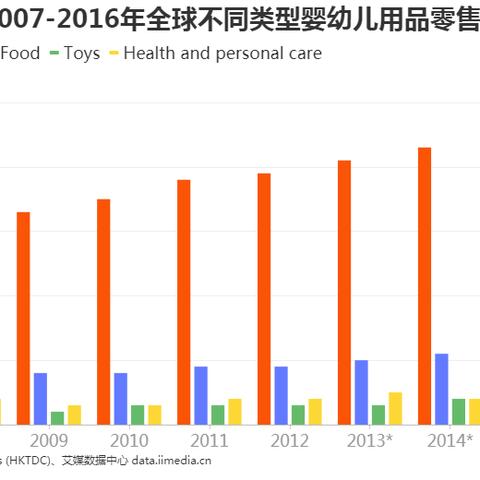 打造母婴品牌的五大关键策略