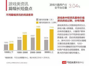 创业商业资讯涵盖哪些内容？深度解读并用案例说明