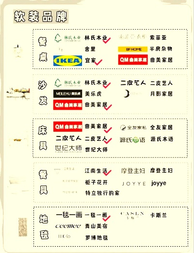 打造装修材料品牌的策略与案例